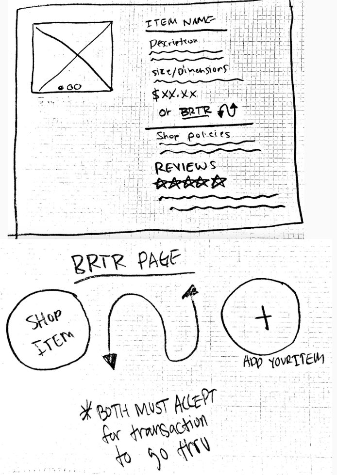 A hand-drawn wireframe of the BRTR item page, with a note reading 'both must accept for transaction to go thru'.